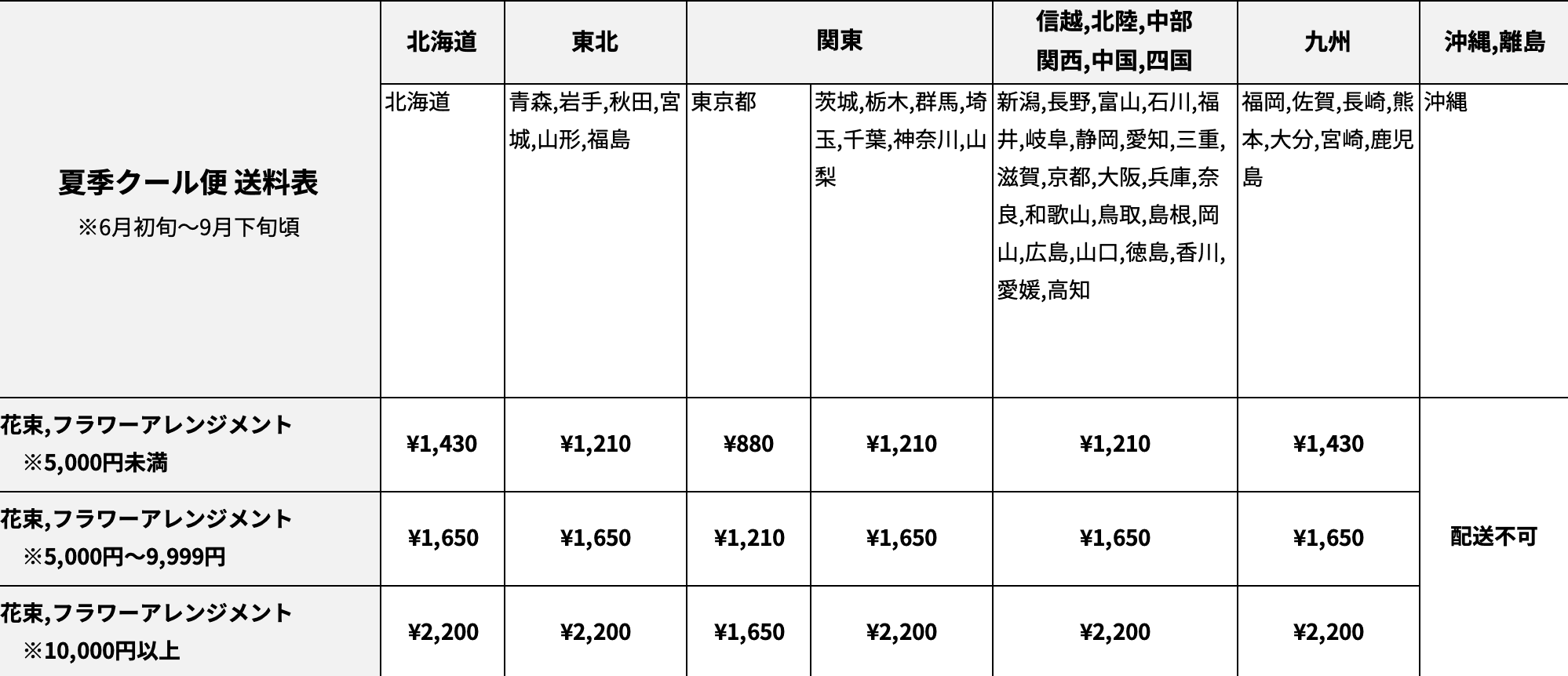 夏季クール便 送料表 (6月初旬〜9月下旬頃)。配送地域と花束・フラワーアレンジメントの金額帯ごとの送料